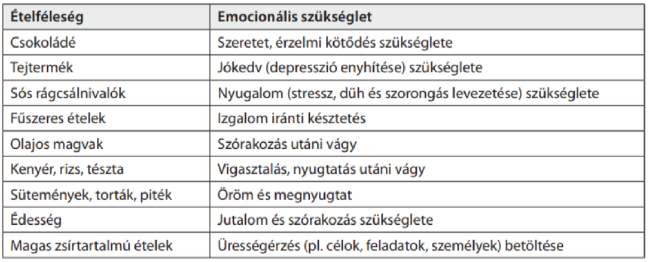 Emóciók és ízek